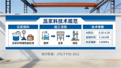 托克逊本地工厂讲解：说一遍公路压浆料和铁路压浆料的区别