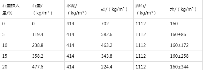 托克逊防静电水泥砂浆怎么做(附配比及施工方法)